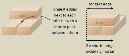 Dimensioni dei mattoni